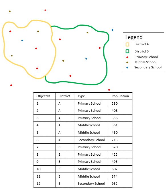 Summarizing a point layer